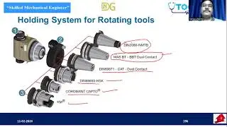 VMC & HMC Tool Holding System II DNG CNC CENTER