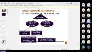 Unit 2 Week 5 Theory Lecture on Groups