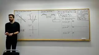 Matematik 3: DERIVATANS GRAF. Hur ser grafen till derivatan ut?