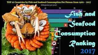 Fish and Seafood Consumption Ranking | TOP 10 Country from 1961 to 2017