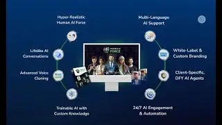Human AI Force Review 2025 -⚠️Real or Fake⚠️