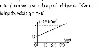 FBNET | EH16 – Entendendo o gráfico da pressão no líquido pela profundidade
