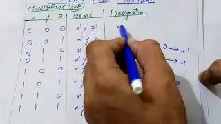 Min terms and Max terms in Boolean Algebra