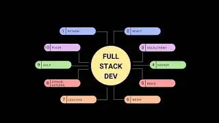 FullStackDev Tutorial Video Series - Intro
