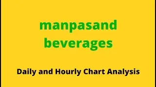 Manpasand - Chart Analysis - Technical Analysis - Manpasand Share Price