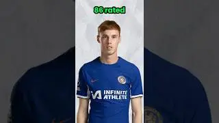 Best players to sign in FC 24 Career Mode #shorts #viral #fc24