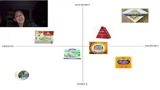 Mapa de posicionamiento