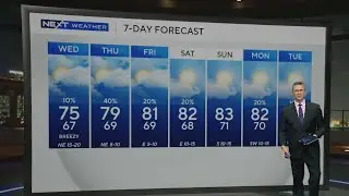 Mild nights and warmer days ahead as rain chances rise&mdash;severe ice threat North of Florida