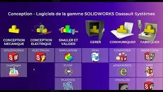 Accélérez vos conceptions électriques grâce à l’intégration 2D/3D
