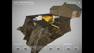 Gas Migration Simulation Training