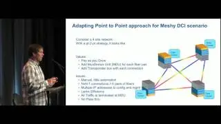 ROADM makes Multi site DCI scale seemlessly