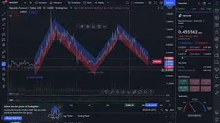 🔴 REN - REPUBLIC PROTOCOL Technical Analysis & Price Prediction | Crypto News Today