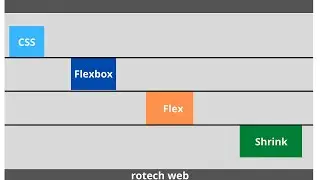 CSS flex box - flex shrink
