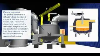 The Gasplasma Plasma Conversion Process