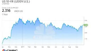 Three reasons that bonds may have come to an important turning point