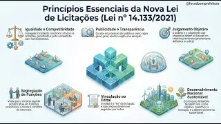 Lei 14.133/2021 &ndash; Princ&iacute;pios Essenciais da Nova Lei de Licita&ccedil;&otilde;es