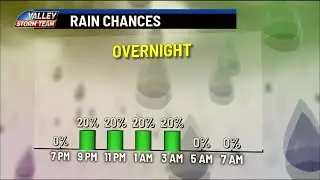 Futurecast temperatures with Bryan Hale