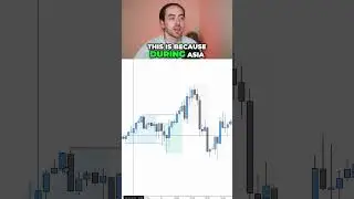 Trading Sessions & Asia Range Liquidity 🚀