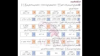 بحث الاشتقاق_حل أسئلة أتمته الدرس السادس( (مشتق تركيب تابعين + المشتق من المرتبة N)