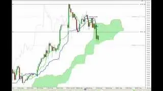 Ichimoku Live Trades 1 8 13