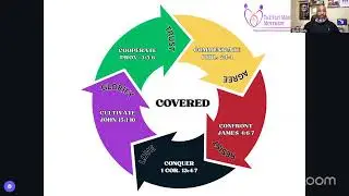 The Kingdom Communication Blueprint