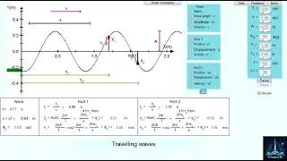 Waves Guide: The Transverse Mechanical Wave Tutorial