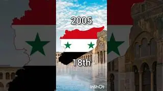 Syria military rank #country #geography #edit #shortsvideo