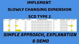 Simple SCD Type 2  Pipeline Implementation With Google Cloud Workflow and Bigquery
