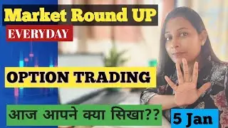 Premium movement in option trading  