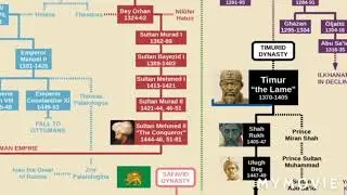 OTTOMAN FAMILY TREE