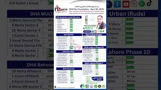 DHA & Ruda Ravi Urban File Prices  30 April