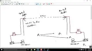 Unit-13 Wireless Network Part 02