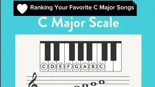 Ranking Your Favorite C Major/A Minor Songs 