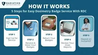 How It Works: Dosimetry Badge Service with Radiation Detection Company