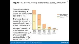 Chapter 18- Public Choice, Taxes and Distribution of Income Part 2