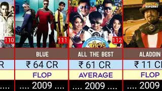 Sanjay Dutt Hits and Flops Movies List  | Sanjay Dutt All Movies Box Office Collection