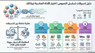 دراسة شاملة حول تسلسل النصوص