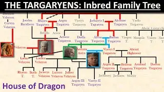 The TARGARYENS: Inbred Family Tree Explained- House of Dragon