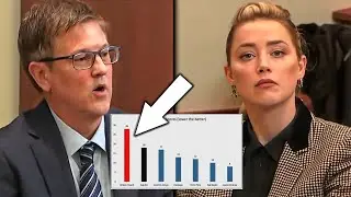 Amber Heard one of Most Hated Actors, Expert Proves