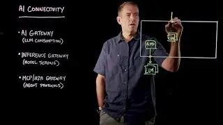 AI Connectivity Done Right: Securing LLMs, Agents & Tools with agentgateway | Solo.io