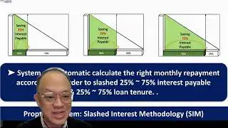 【Mortgage Management Info】Manage Your Mortgage Smarter with Fintech (11/10/2025)