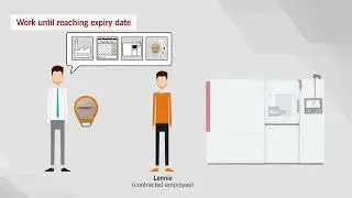 Electronic-Key-System EKS2 - Defining user rights and expiry date