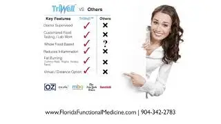 Weight Loss Jacksonville & St Augustine Fl | Programs Systems Testing