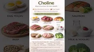 Choline &ndash; Brain function, liver health #viralnow #healthyfood #fatburningsecrets #breakfastideas