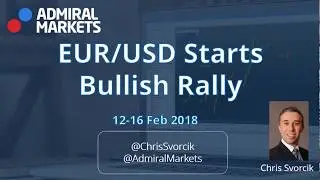 EUR/USD Bullish Rally at 50% Fibonacci Support Zone