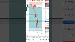 Ethereum Live Scalping  In Phone | Crypto Live | Trading Setup #shortsvideo #youtubeshorts #crypto