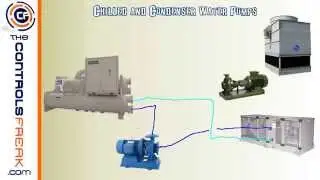 Central Energy Plant   Basic Overview   How a Chiller and Cooling Tower Work Together