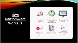 Ransomware Prevention - Part 2 | PC Professional, Inc., SF Bay Area, CA