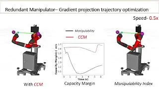 Polytope-Based Continuous Scalar Performance Measure with Analytical Gradient for Robot Manipulation