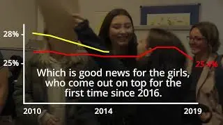 A level results  Who came out on top between girls and boys?